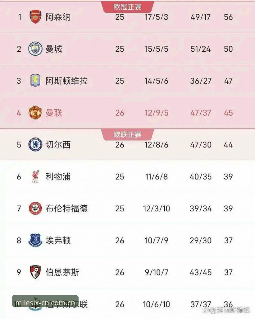 三次积分榜刷新相差2秒，米乐品牌首页就是这么被我盯上的
